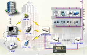 [图文]利尔达公司M-BUS三表远传集抄预付费系统