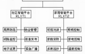 提高数字社区智能化网络化水平 