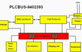 PLCBUS技术揭秘之 — 数码PLCBUS