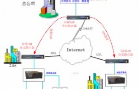 [图文]北京市政ICEFLOW VPN视频监控案例