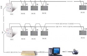 [组图]艾科电子开发出PW16/24气表采集器