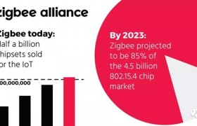 分析表明Zigbee芯片的销售量已经达到5亿  未来将领导无线网状网络传感器市场